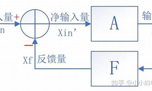 负18的源码怎么求_负8原码